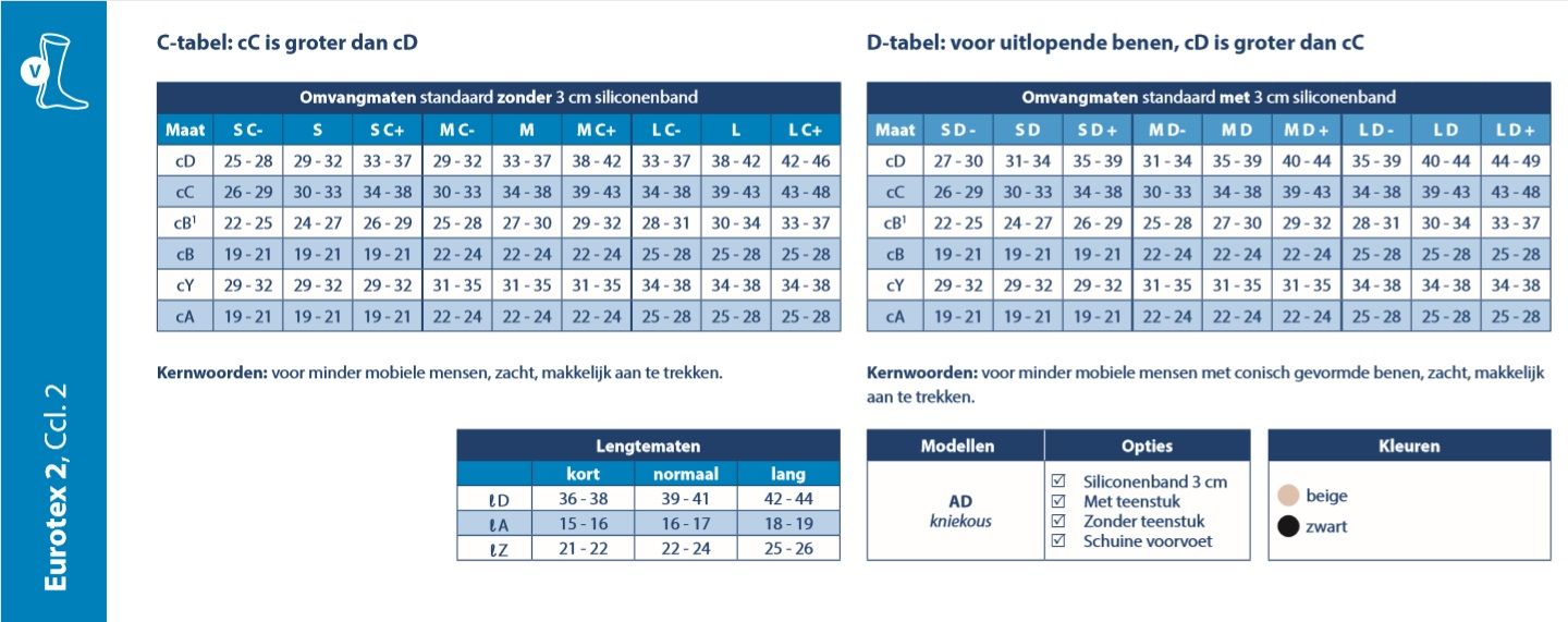 varodem eurotex maattabel